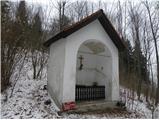 Rakovica - Archangel Gabriel (Planica)